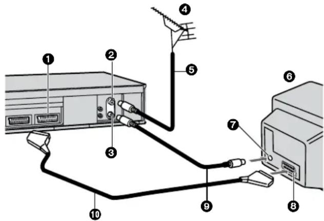 PANASONIC NVSJ422F - (NV-FJ627F, NV-FJ622F et NV-SJ422F) - 1