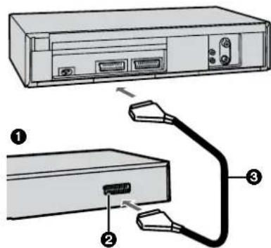 PANASONIC NVSJ422F - Brancher le magnétoscope sur un récepteur satellite ou numérique - 1
