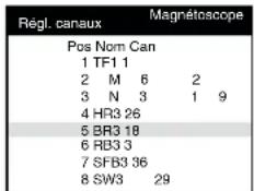 PANASONIC NVSJ422F - Réglage manuel - 6