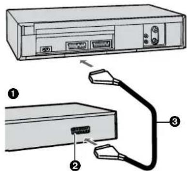 PANASONIC NVSJ422F - Raccordement d'un décodeur - 1