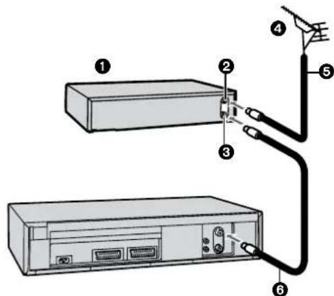 PANASONIC NVSJ422F - Brancher le magnétoscope sur un récepteur satellite ou numérique - 2