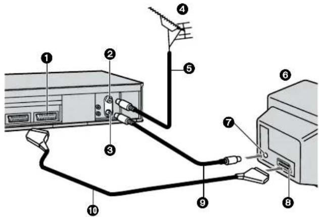 PANASONIC NVSJ422F - Conseil : - 1