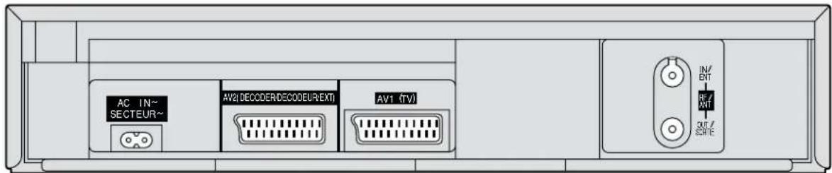 PANASONIC NVSJ422F - Commandes et composants - 5