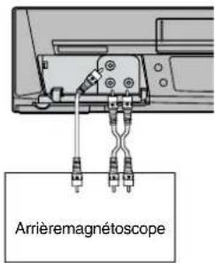 PANASONIC NVSJ422F - Enregistrer depuis une source externe - 1