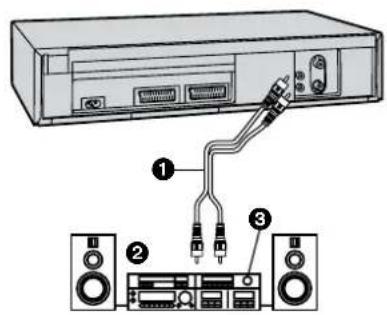 PANASONIC NVSJ422F - Raccordement d'un amplificateur stéreo - 1