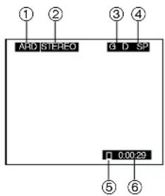 PANASONIC NVSJ422F - Indications pouvant s'afficher sur l'écran du téléviseur ①②③④ - 1
