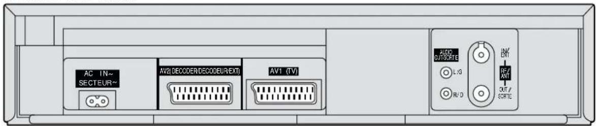 PANASONIC NVSJ422F - Commandes et composants - 4