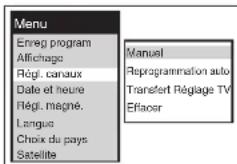 PANASONIC NVSJ412F - Pour changer la position (canal) sur laquelle une chaîne est mémorisée - 1
