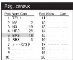 PANASONIC NVSJ412F - Pour changer la position (canal) sur laquelle une chaîne est mémorisée - 2