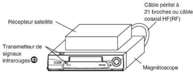 PANASONIC NVSJ412F - Remarque: pour installer le récepteur satellite - 1