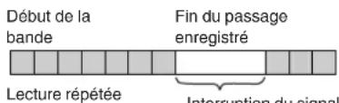 PANASONIC NVSJ412F - Pour faire une lecture répétée d'un passage enregistré - 1
