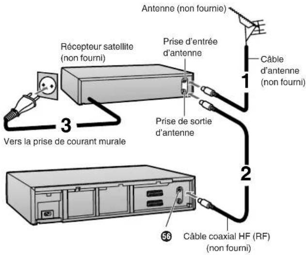 PANASONIC NVSJ412F - Si le récepteur satellite n'est pas doté d'une prise péritel (21 broches) - 1