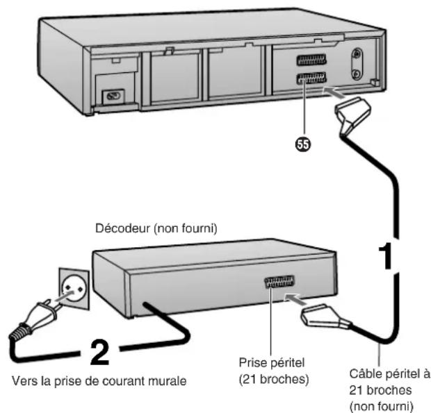 PANASONIC NVSJ412F - Raccordement du magnétoscope à un décodeur - 1