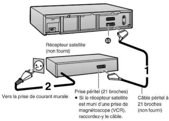 PANASONIC NVSJ412F - Si le récepteur satellite est doté d'une prise péritel (21 broches) - 1