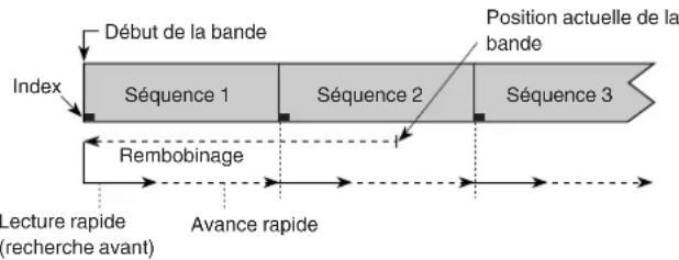 PANASONIC NVSJ412F - Procédure - 1