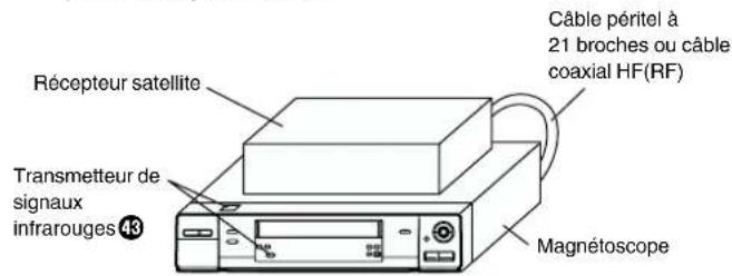 PANASONIC NVHS860F - Pour installer le récepteur satellite - 1