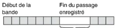 PANASONIC NVHS860F - Pour faire une lecture repétée d'un passage enregistré - 1