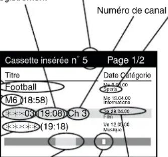 PANASONIC NVHS860F - Description du contenu du repertoire de cassettes - 1