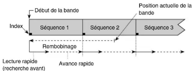 PANASONIC NVHS860F - Procedure-A - 3