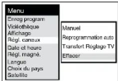 PANASONIC NVHS860F - Pour remettre le magnétoscope aux conditions d'usine - 1