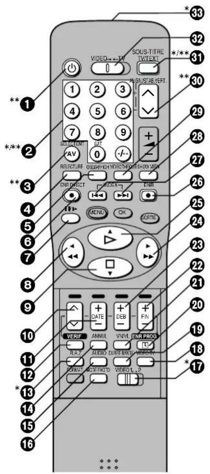 PANASONIC NVHS860F - Conseils utiles - 3