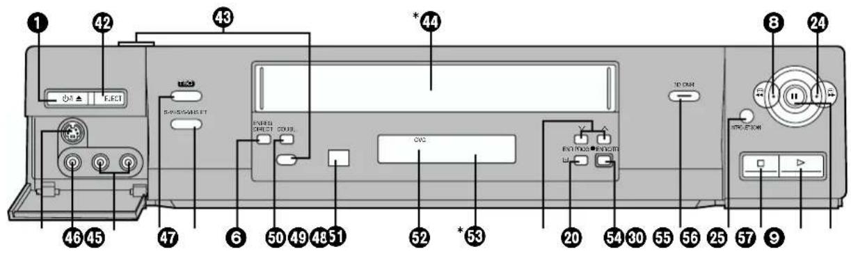 PANASONIC NVHS860F - Conseils utiles - 1