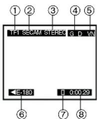 PANASONIC NVHS860F - Pour que s'affichent automatiquement sur l'écran du téléviseur les informations sur la chaine, etc. - 2