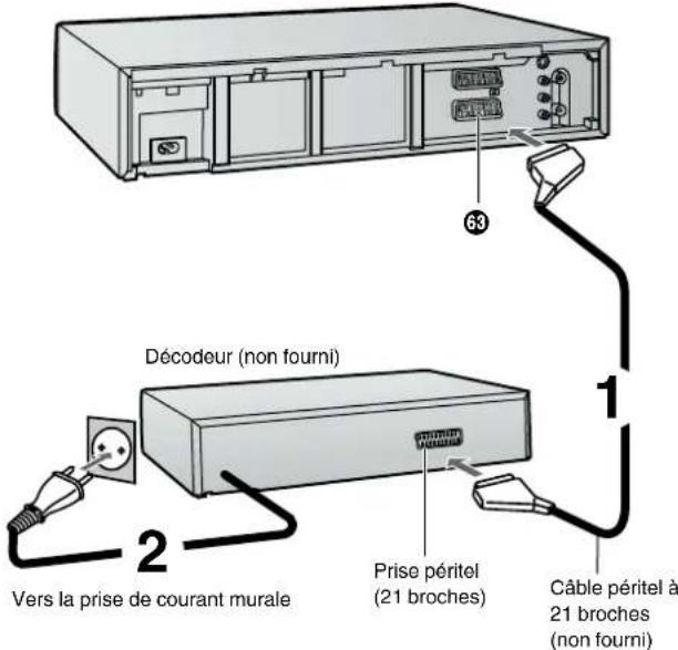 PANASONIC NVHS860F - Raccordement du magnétoscope à un décodeur - 1