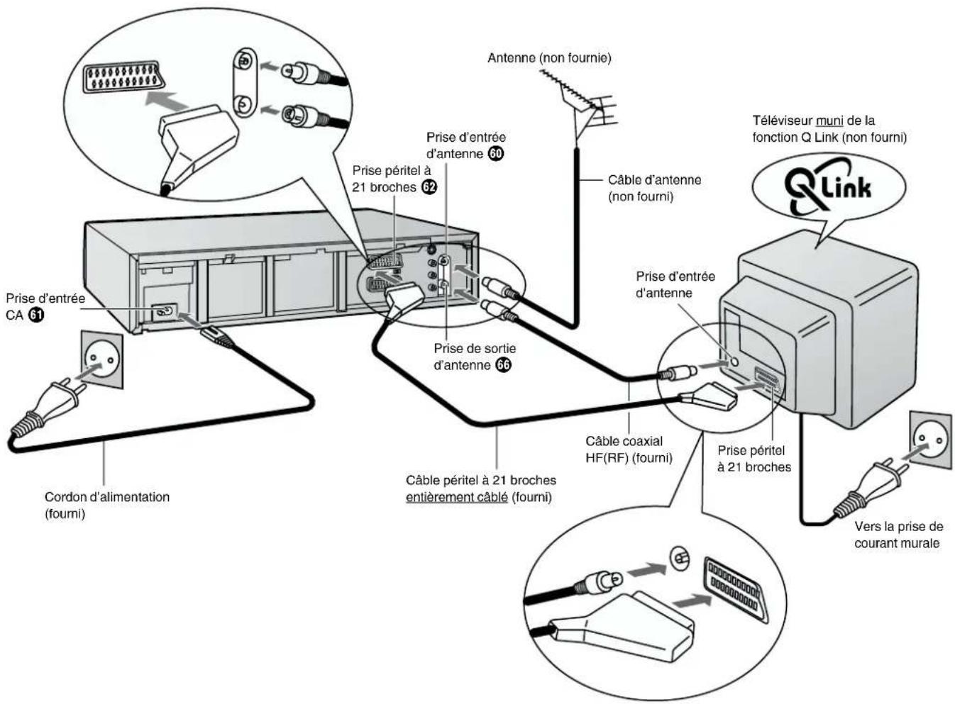 PANASONIC NVHS860F - Raccordement et préparatifs d'un téléviseur muni de la fonction Q Link - 1