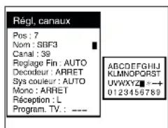 PANASONIC NVHS860F - Pour saisir ou changer le nom d'une chaine - 2