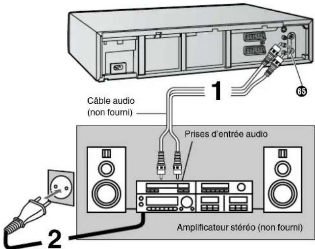 PANASONIC NVHS860F - Raccordement du magnétoscope à un amplificateur stéreo - 1