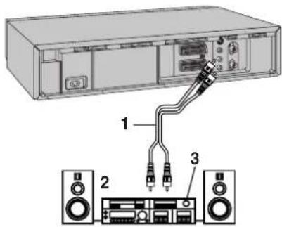PANASONIC NVHS825F - Raccordement d'un amplificateur stéréo - 1
