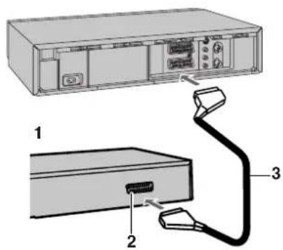 PANASONIC NVHS825F - Raccordement d'un décodeur - 1