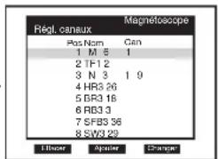 PANASONIC NVHS825F - Effacer, ajouter ou changer une position de programme - 4