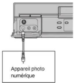PANASONIC NVHS825F - Fonction Album - 1