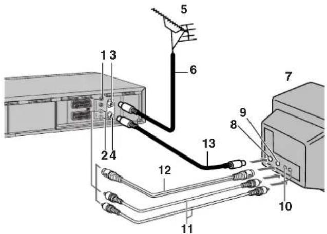 PANASONIC NVHS825F - Conseil: - 1