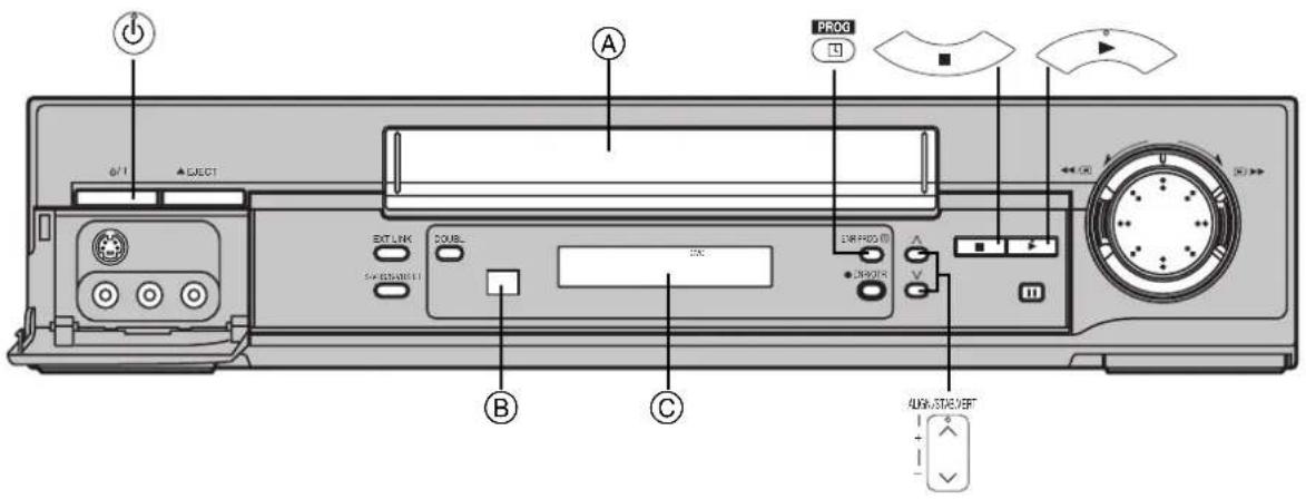 PANASONIC NVHS825F - Commandes et composants - 1