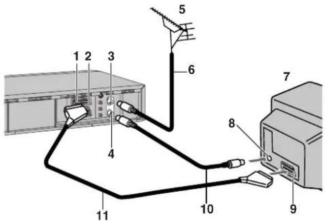 PANASONIC NVHS825F - Conseil : - 1