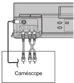 PANASONIC NVHS825F - Fonction Album - 2