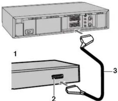 PANASONIC NVHS825F - Brancher le magnétoscope sur un récepteur satellite ou numérique - 1