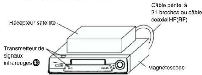 PANASONIC NVFJ712F - Pour installer le récepteur satellite - 1