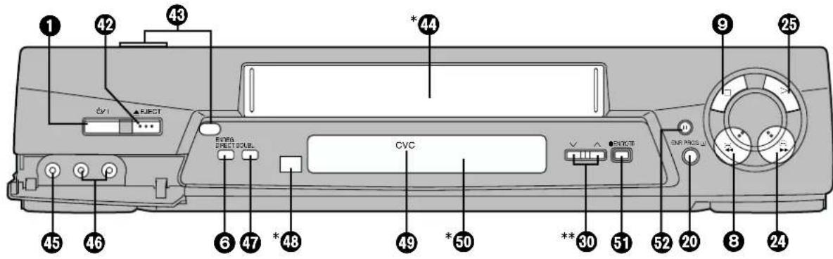 PANASONIC NVFJ712F - Conseils utiles - 1