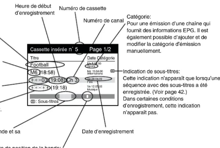 PANASONIC NVFJ712F - Description du contenu du repertoire de cassettes - 1