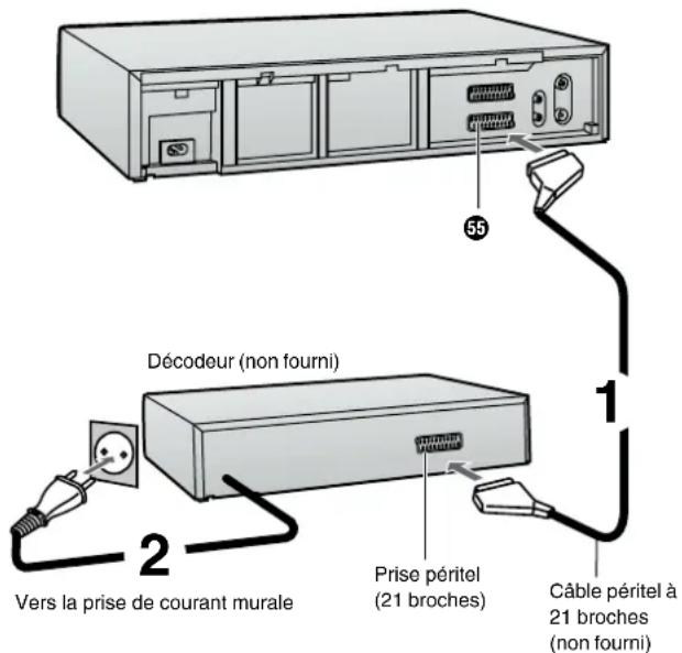 PANASONIC NVFJ712F - Raccordement du magnétoscope à un décodeur - 1