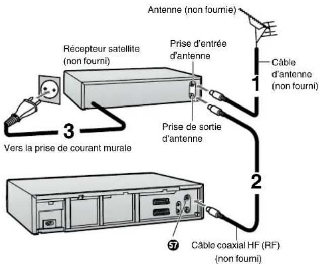 PANASONIC NVFJ712F - Si le récepteur satellite n'est pas doté d'une prise péritel (21 broches) - 1