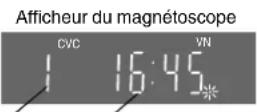 PANASONIC NVFJ712F - Pour effectuer la configuration simultanée de ce magnétoscope et d'un nouveau téléviseur - 3