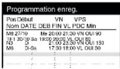 PANASONIC NVFJ712F - Pour vérifier le contenu des programmations - 1