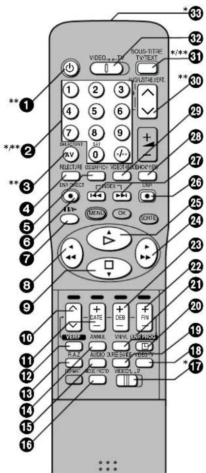 PANASONIC NVFJ712F - Conseils utiles - 3
