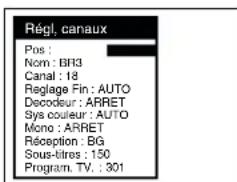 PANASONIC NVFJ712F - Pour changer la position (canal) sur laquelle une chaine est mémorisée - 3