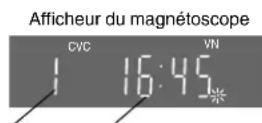 PANASONIC NVFJ712F - Fonction de configuration automatique - 2